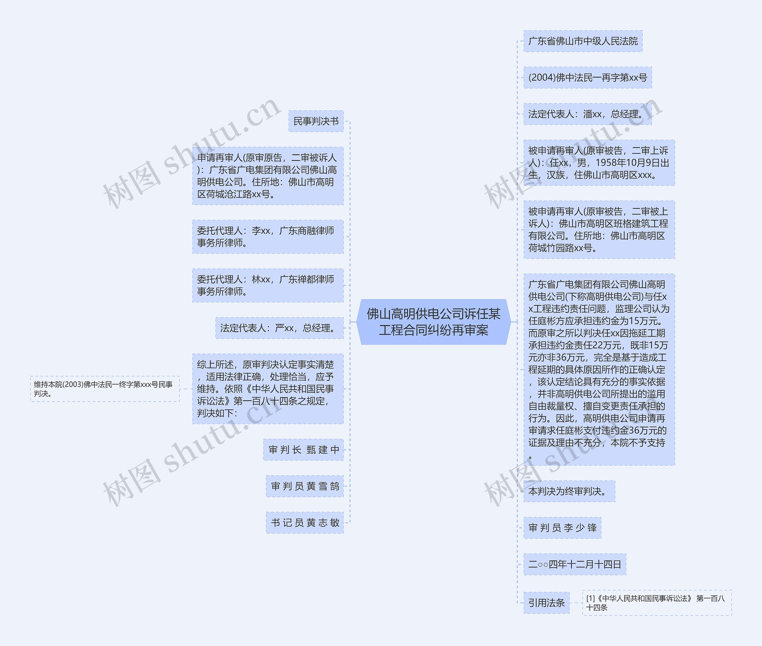 佛山高明供电公司诉任某工程合同纠纷再审案思维导图