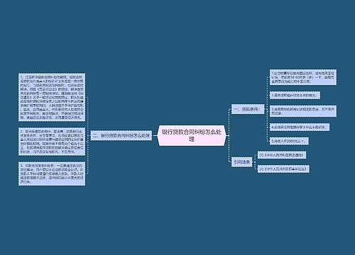 银行贷款合同纠纷怎么处理