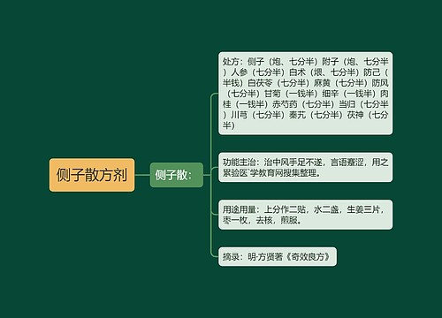 侧子散方剂