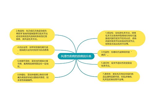 风湿性疾病的按病因分类