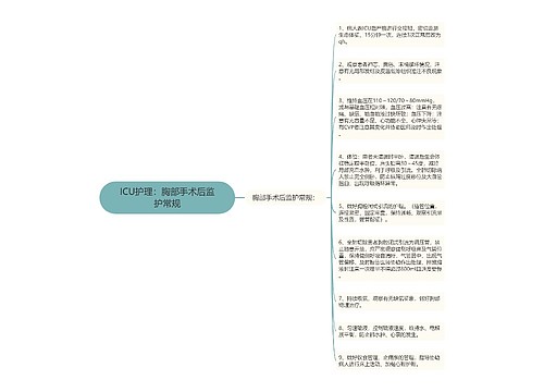 ICU护理：胸部手术后监护常规