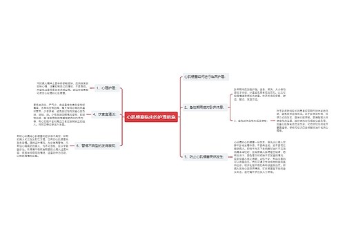 心肌梗塞临床的护理措施