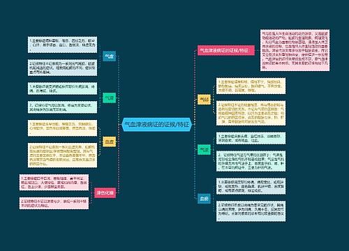 气血津液病证的证候/特征