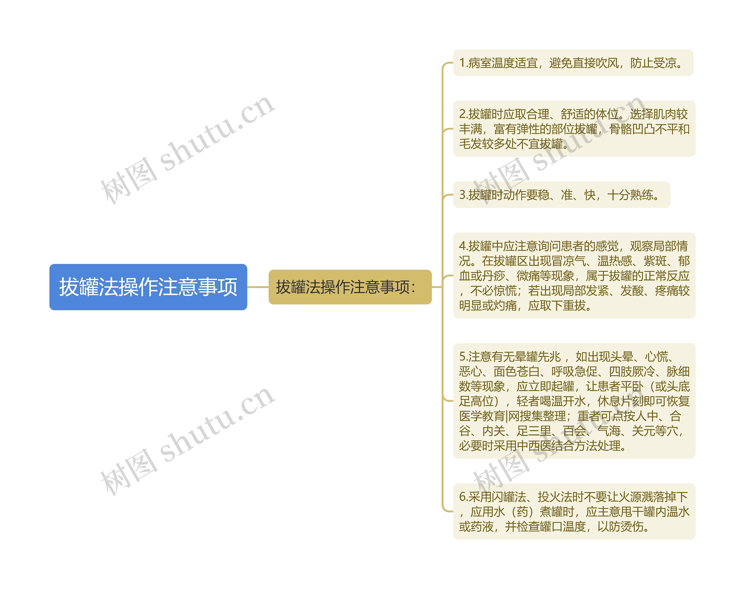 拔罐法操作注意事项