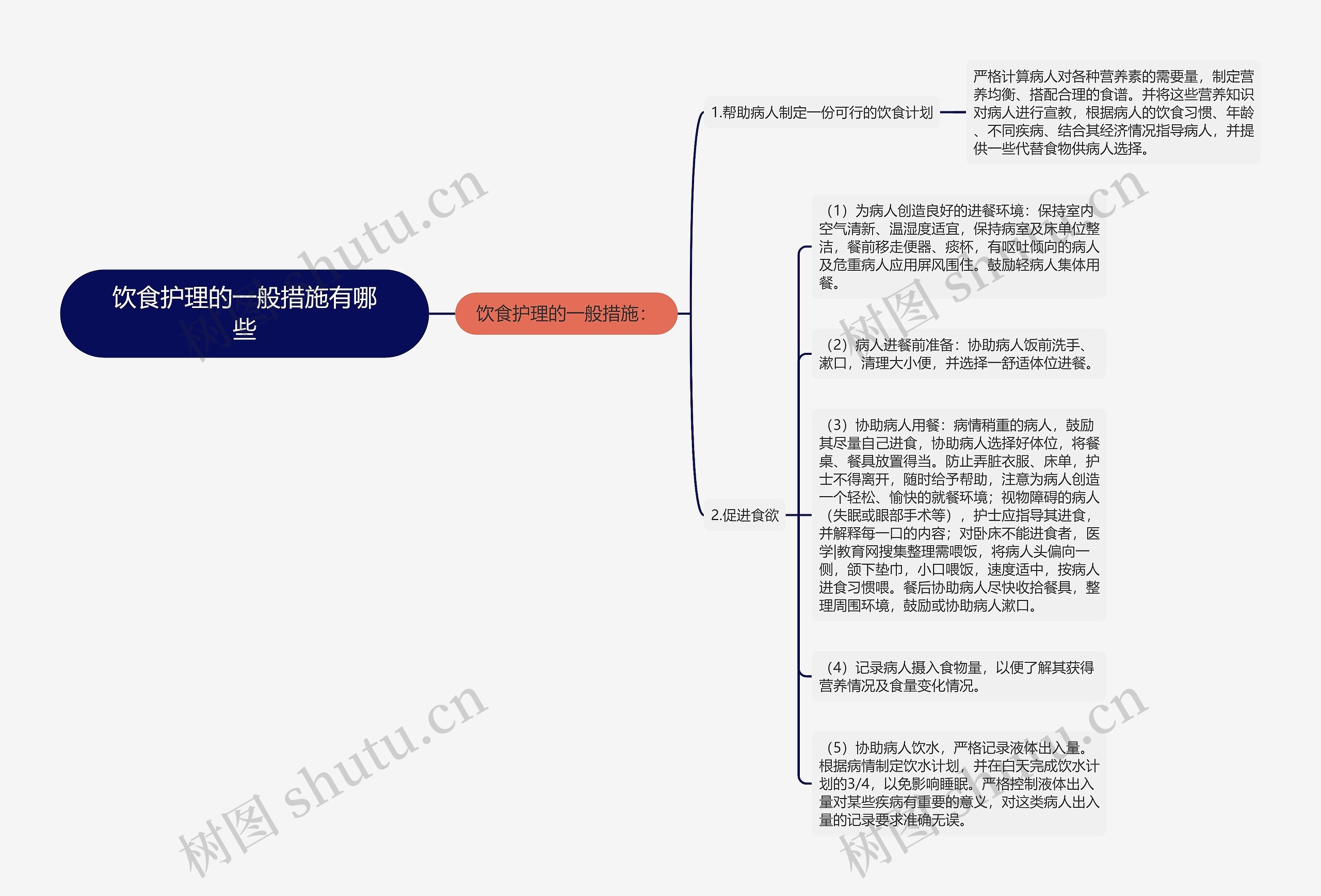 饮食护理的一般措施有哪些