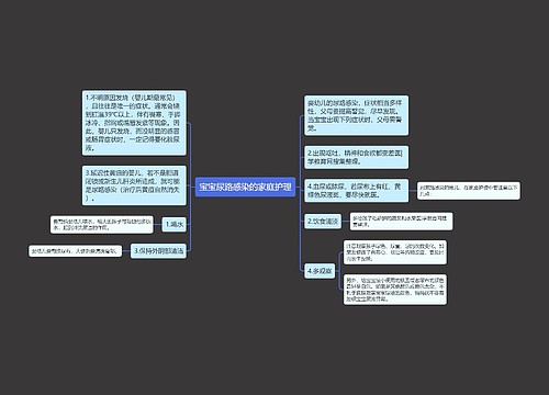 宝宝尿路感染的家庭护理