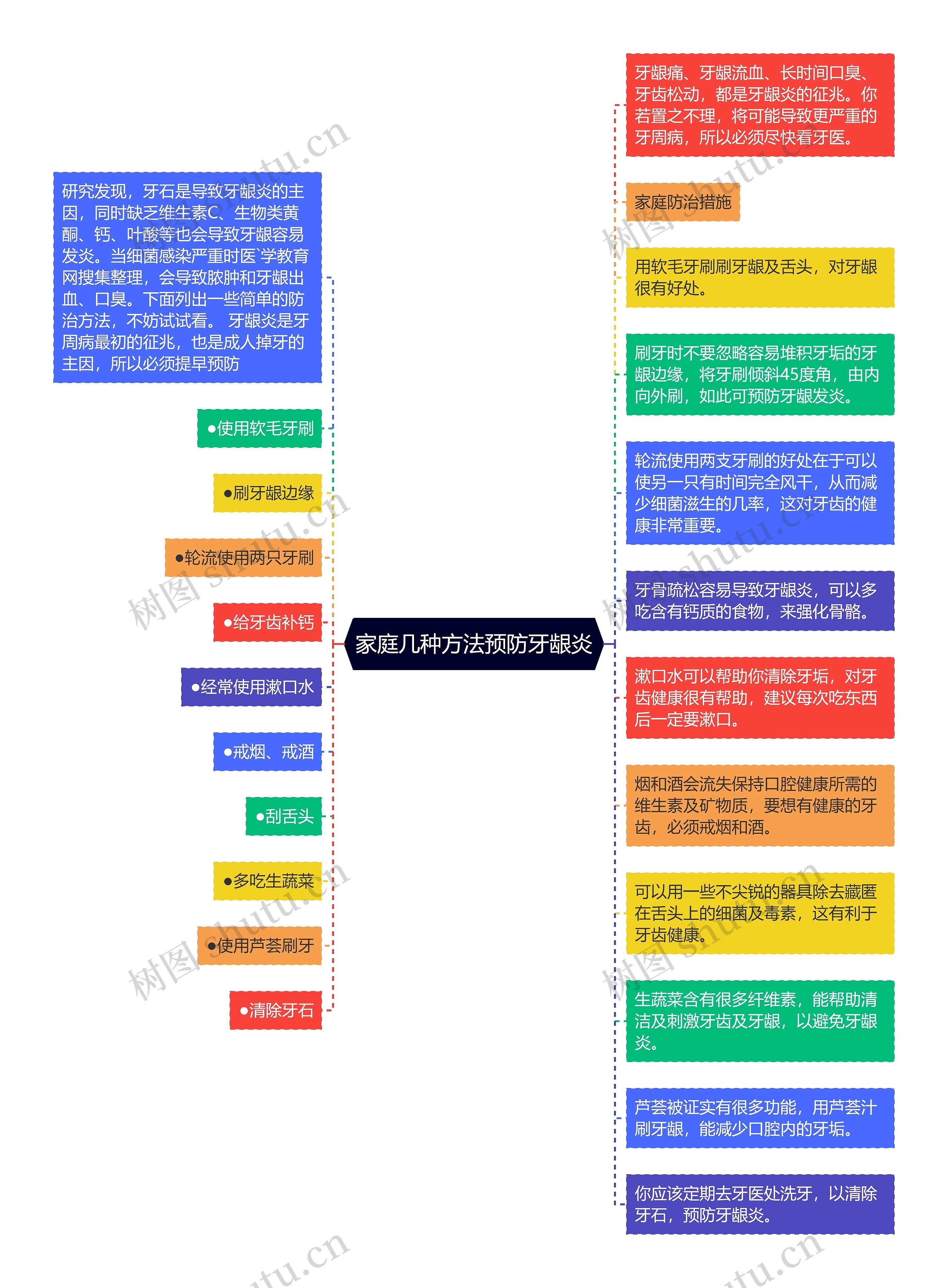 家庭几种方法预防牙龈炎