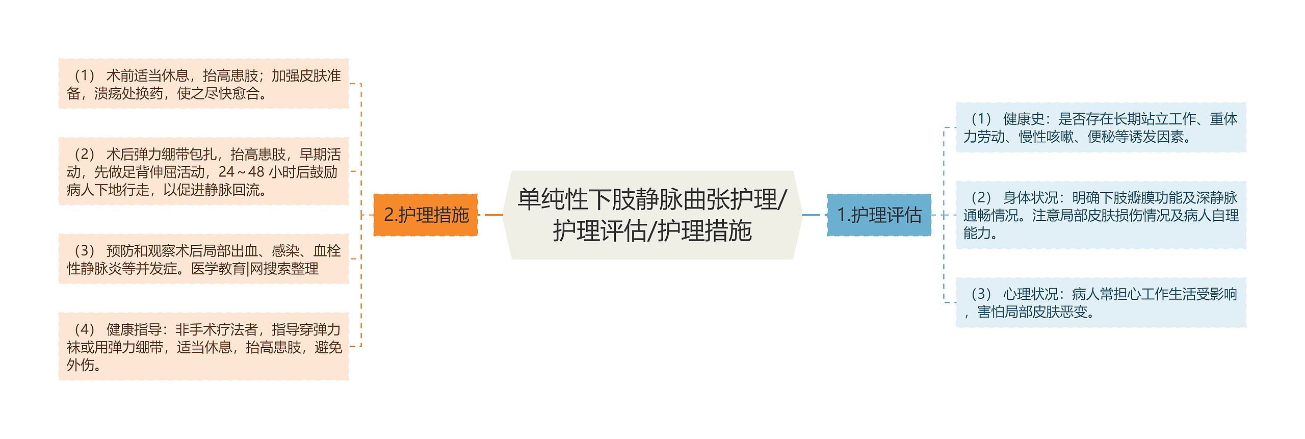 单纯性下肢静脉曲张护理/护理评估/护理措施 单纯性下肢静脉曲张护理/护理评估/护理措施