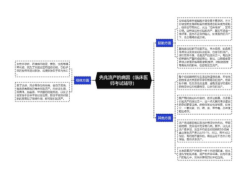 先兆流产的病因（临床医师考试辅导）