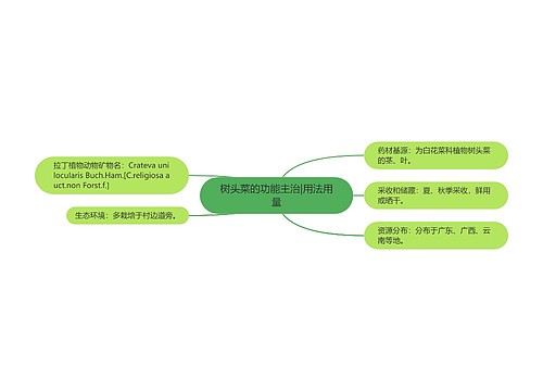 树头菜的功能主治|用法用量