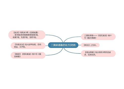 二黄矾香散的处方|功效