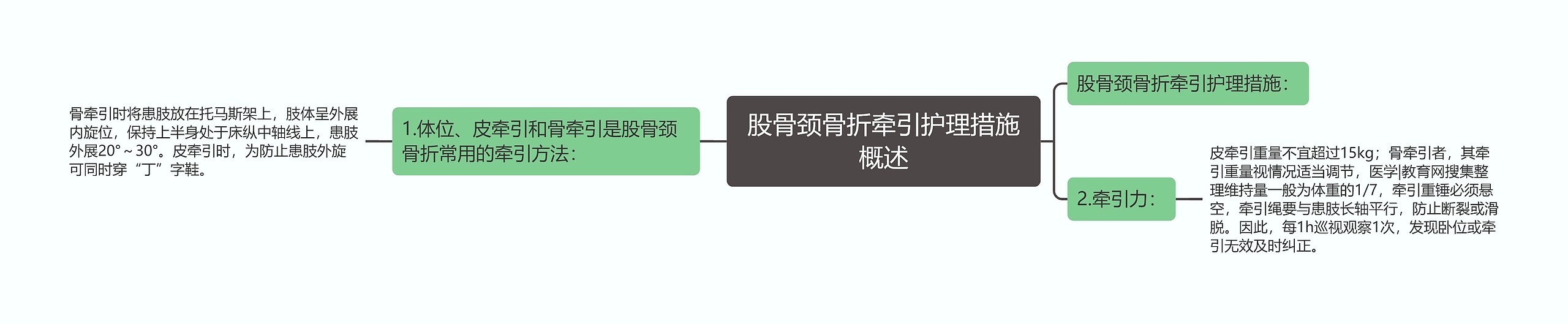 股骨颈骨折牵引护理措施概述