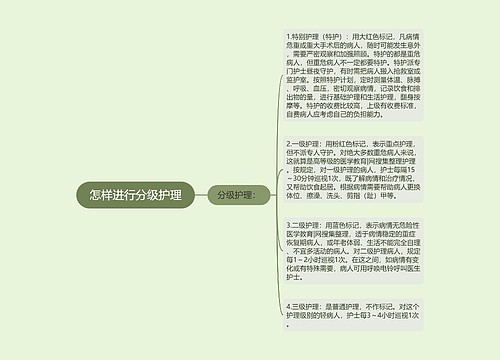 怎样进行分级护理