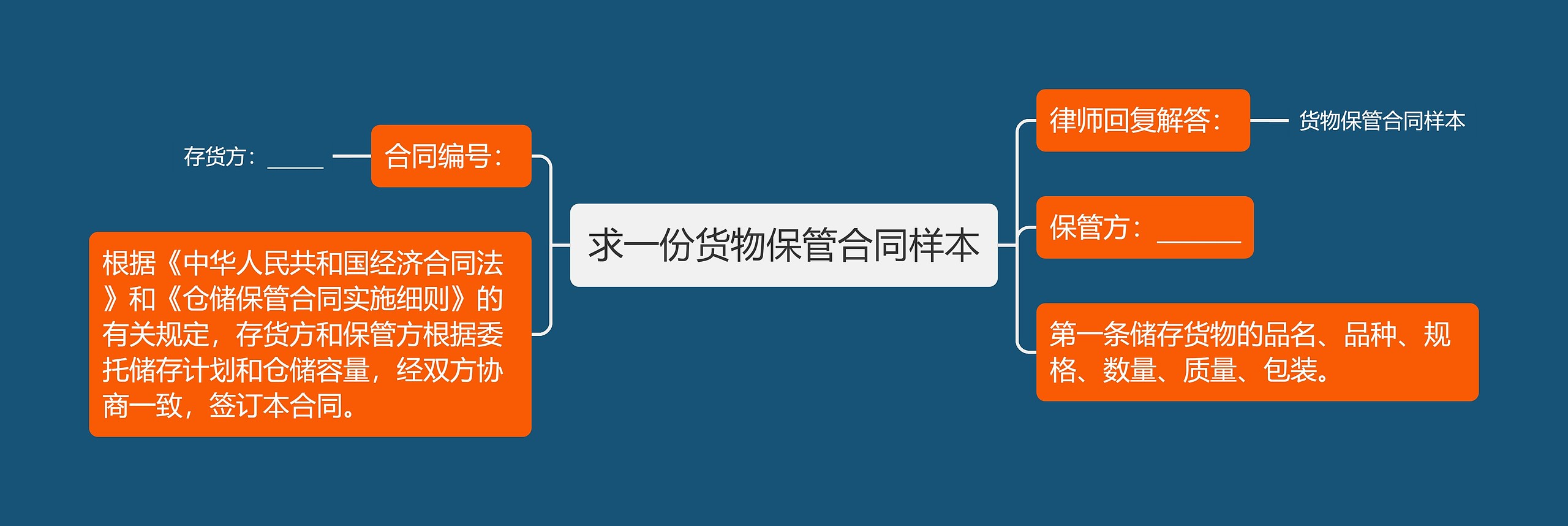 求一份货物保管合同样本