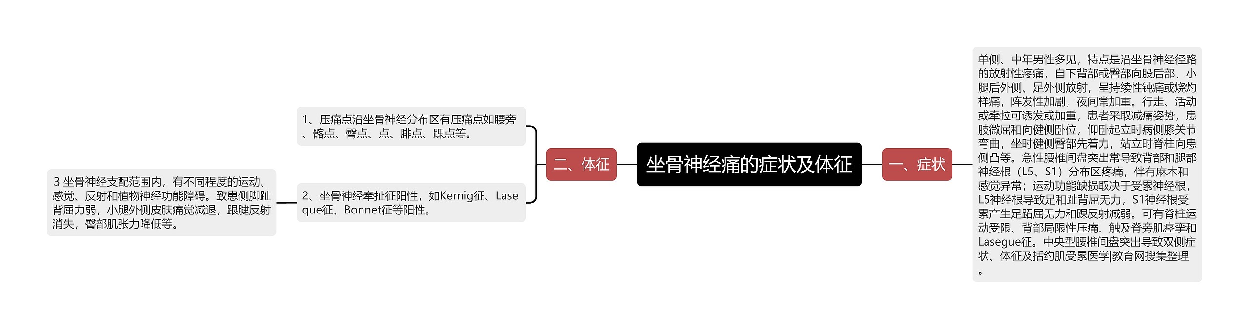 坐骨神经痛的症状及体征 坐骨神经痛的症状及体征
