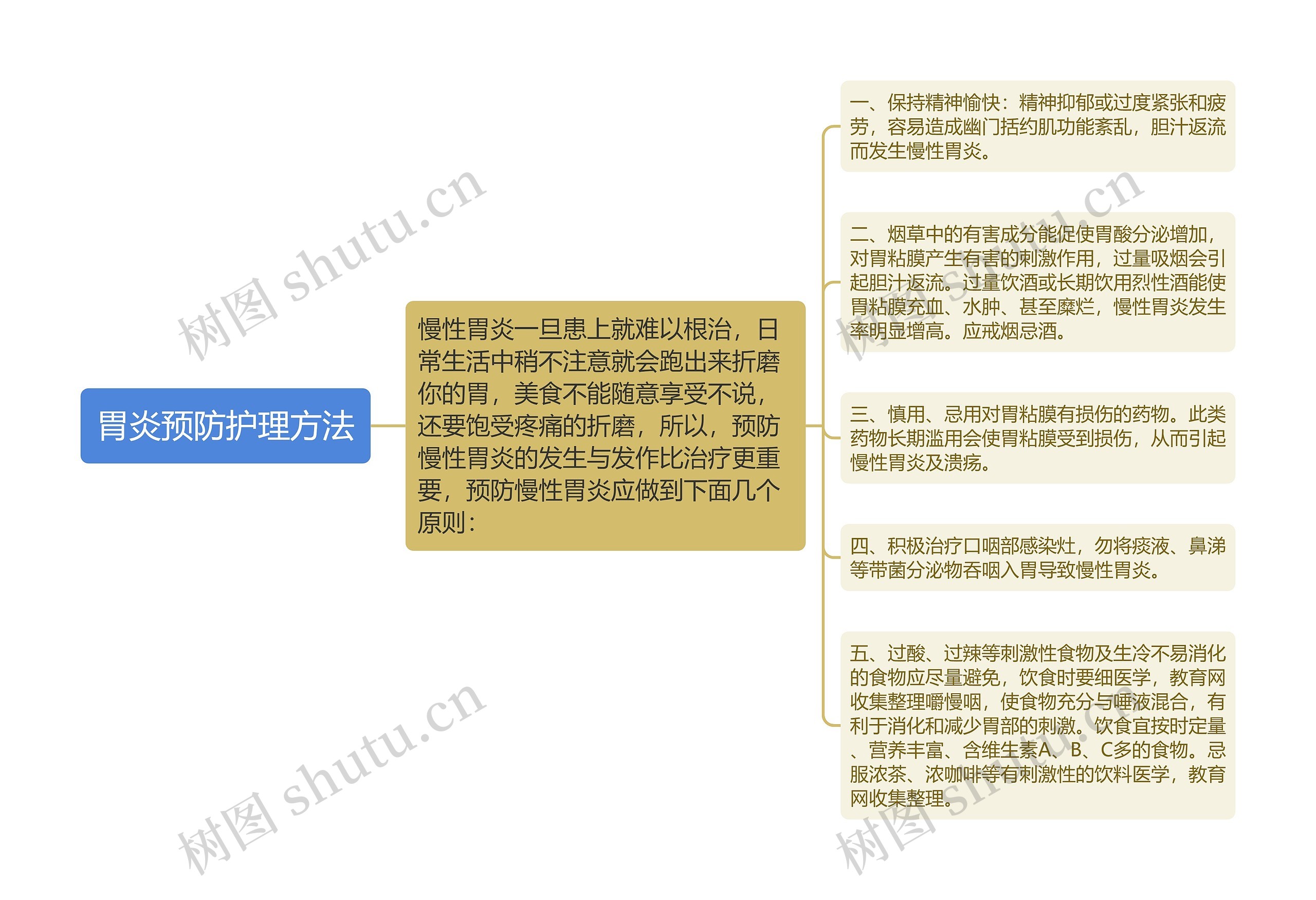 胃炎预防护理方法 胃炎预防护理方法