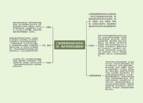 口腔颌面部软组织创伤类型、临床表现和处理原则