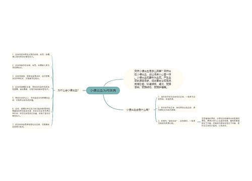 小便出血为何疾病