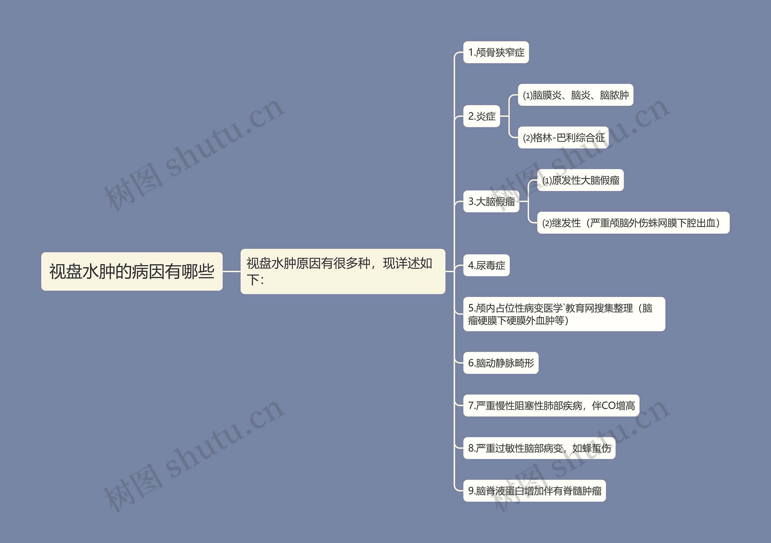 视盘水肿的病因有哪些 视盘水肿的病因有哪些