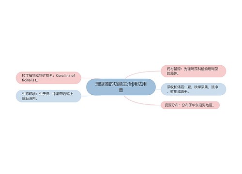 珊瑚藻的功能主治|用法用量