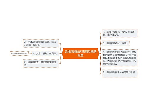 急性脓胸临床表现及辅助检查