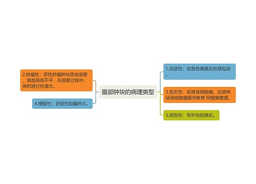 腹部肿块的病理类型