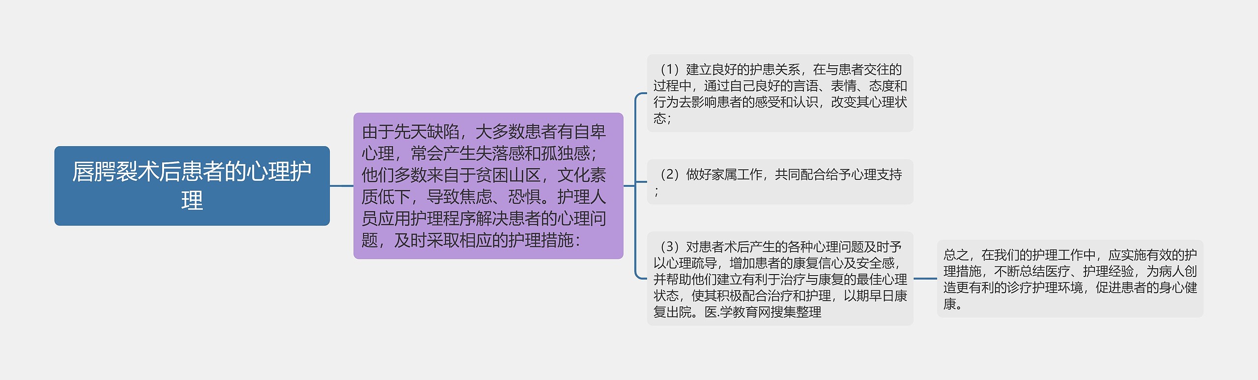 唇腭裂术后患者的心理护理