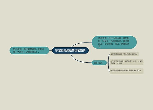 寒湿凝滞痛经的辨证施护