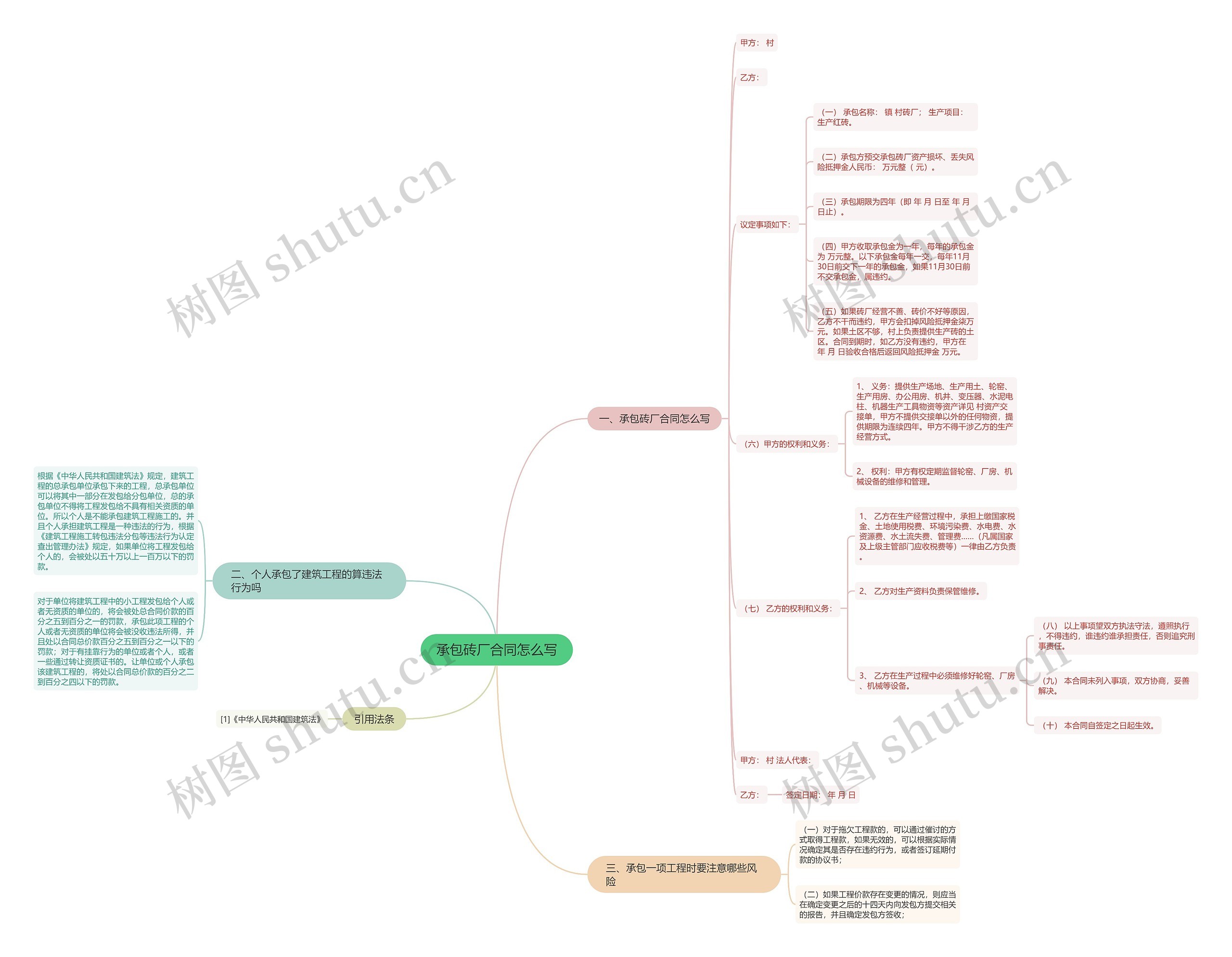 承包砖厂合同怎么写思维导图