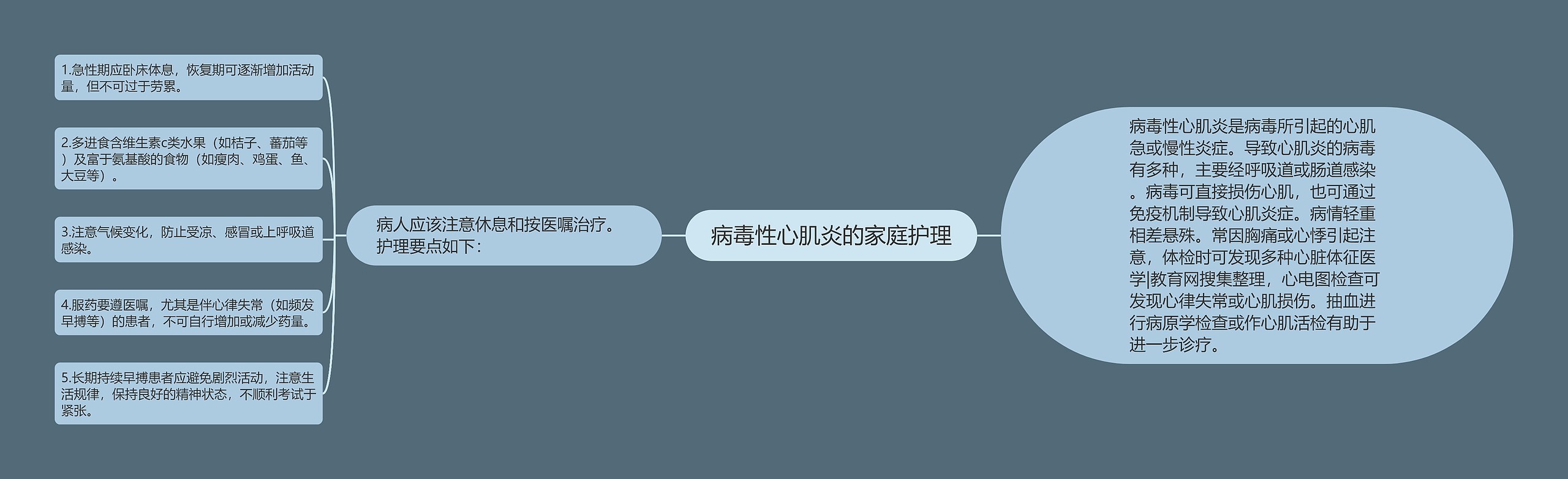病毒性心肌炎的家庭护理 病毒性心肌炎的家庭护理