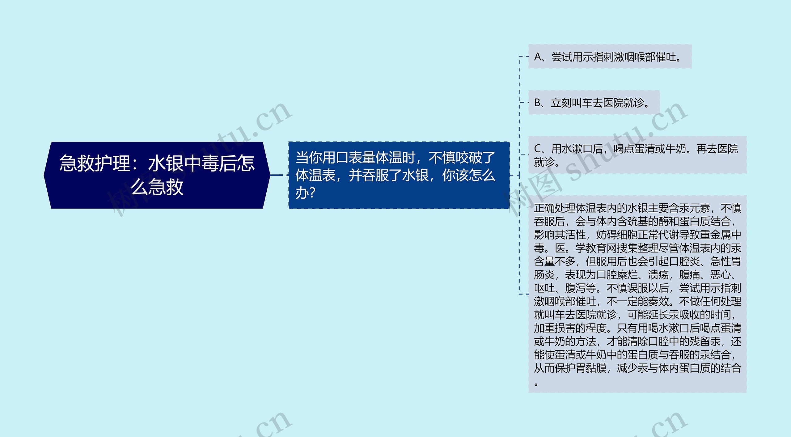 急救护理:水银中毒后怎么急救 急救护理:水银中毒后怎么急救