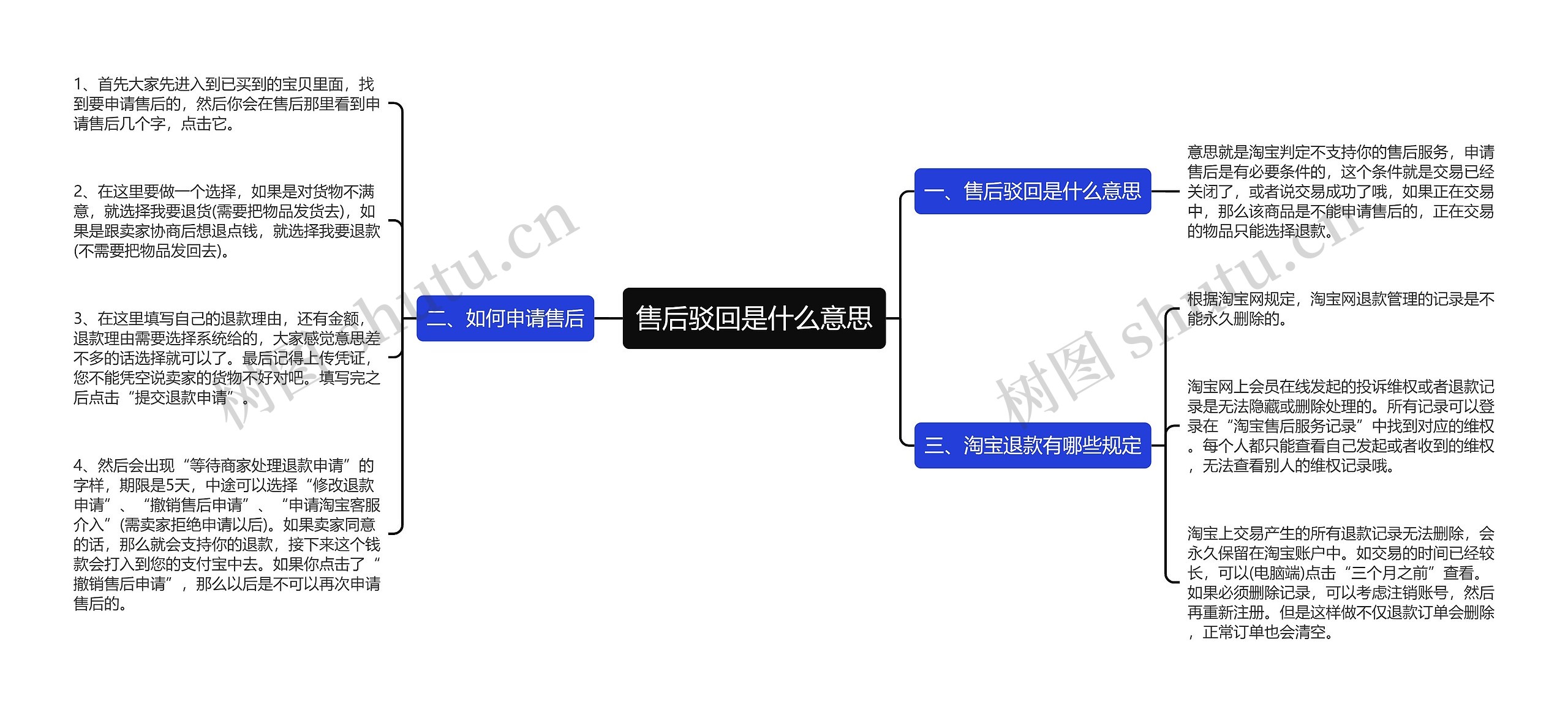 售后驳回是什么意思思维导图