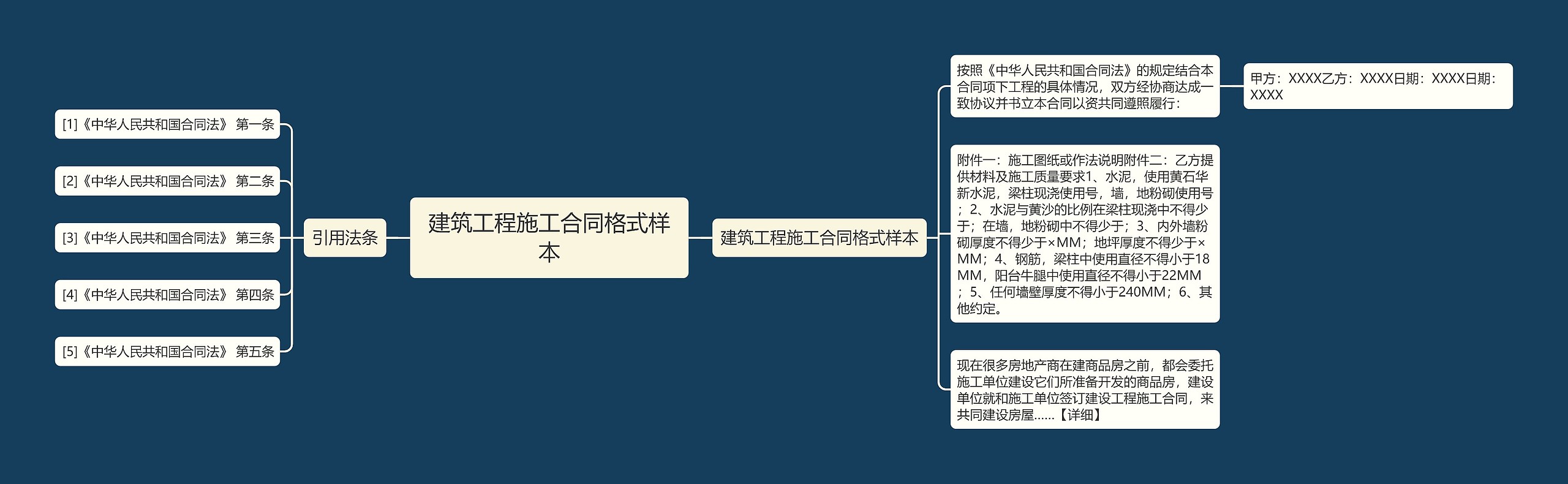 建筑工程施工合同格式样本