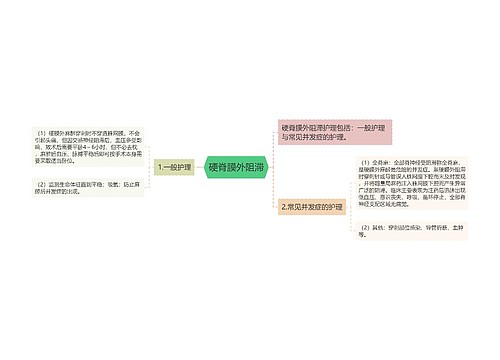 硬脊膜外阻滞