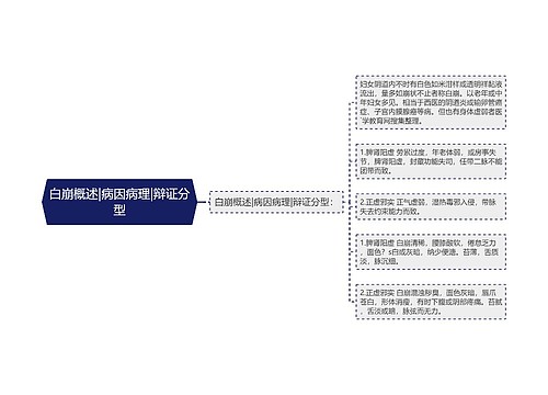 白崩概述|病因病理|辩证分型