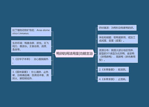 鸭卵的用法用量|功能主治