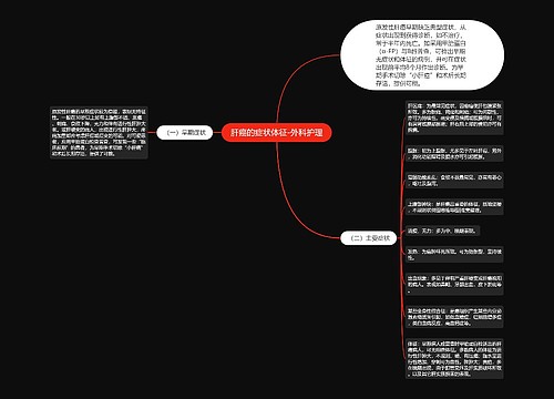 肝癌的症状体征-外科护理