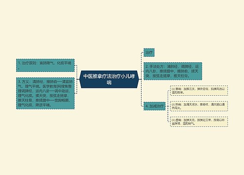 中医推拿疗法治疗小儿哮喘