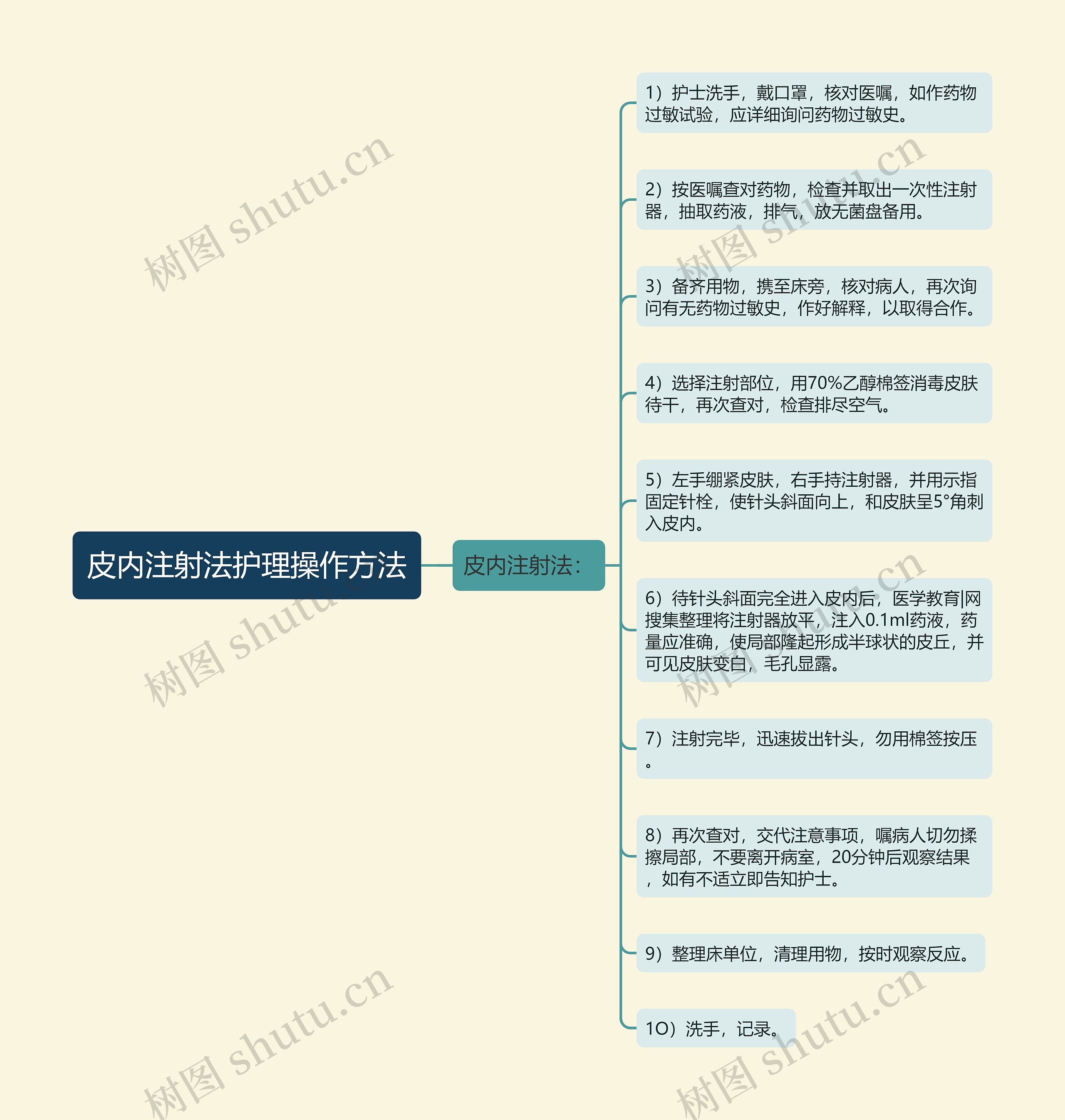 皮内注射法护理操作方法