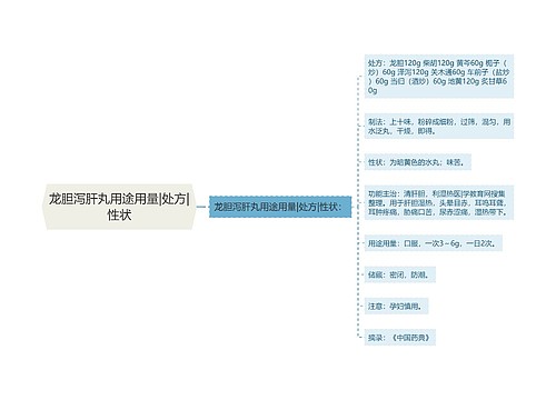 龙胆泻肝丸用途用量|处方|性状