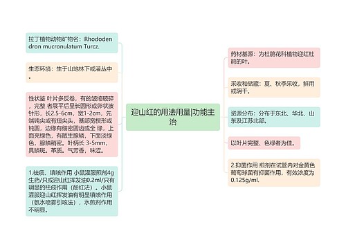 迎山红的用法用量|功能主治