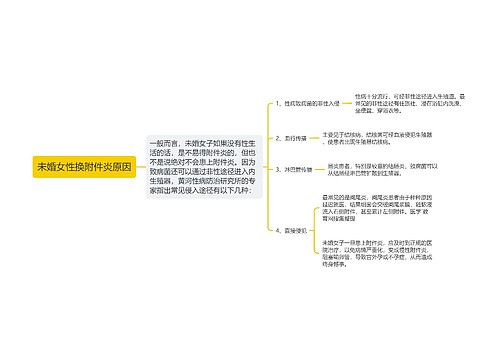 未婚女性换附件炎原因