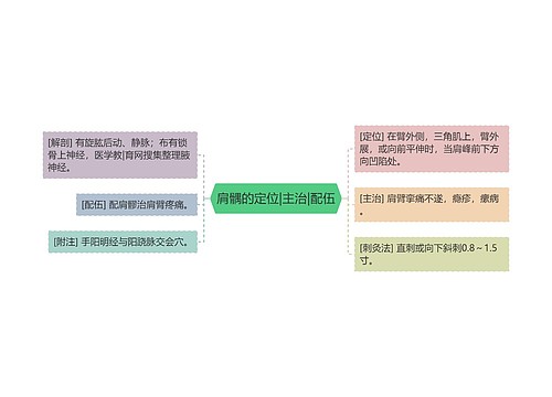 肩髃的定位|主治|配伍