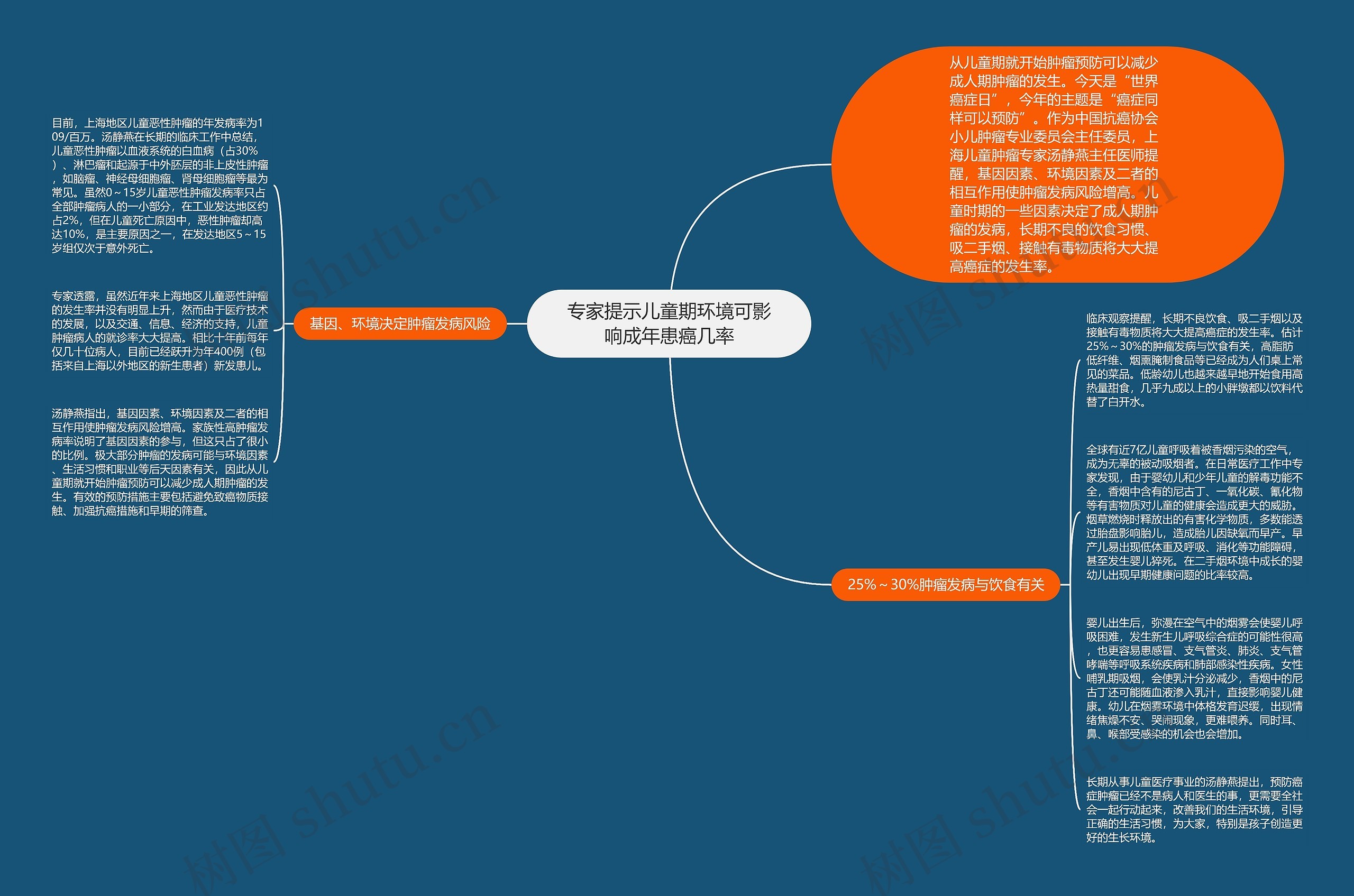 专家提示儿童期环境可影响成年患癌几率