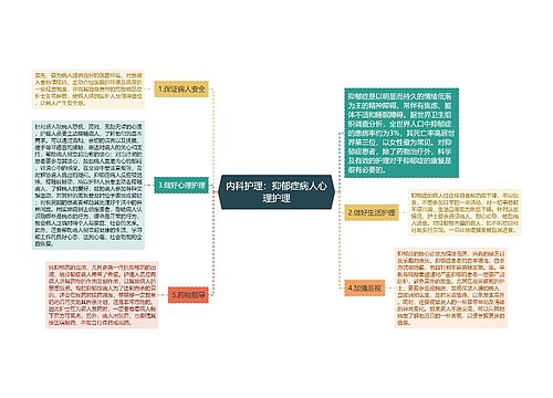 内科护理：抑郁症病人心理护理