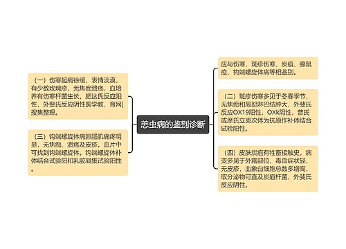 恙虫病的鉴别诊断