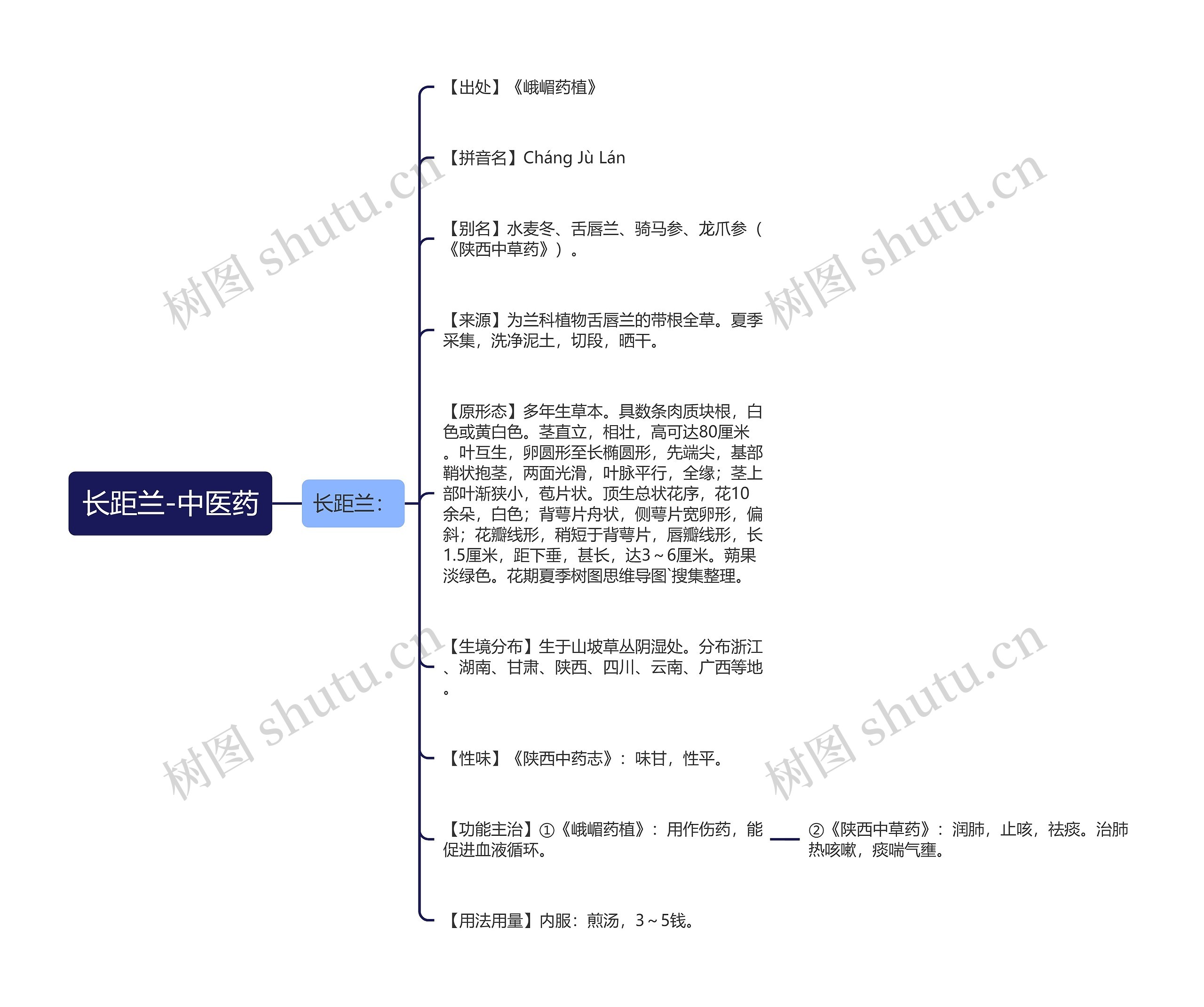 长距兰-中医药 长距兰-中医药