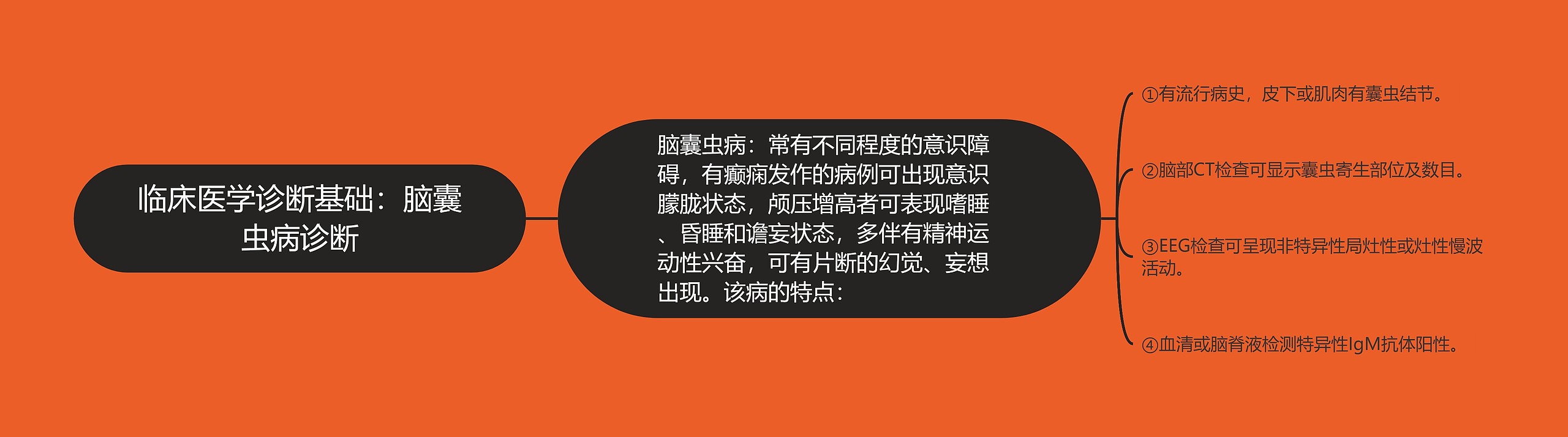 临床医学诊断基础:脑囊虫病诊断 临床医学诊断基础:脑囊虫病诊断