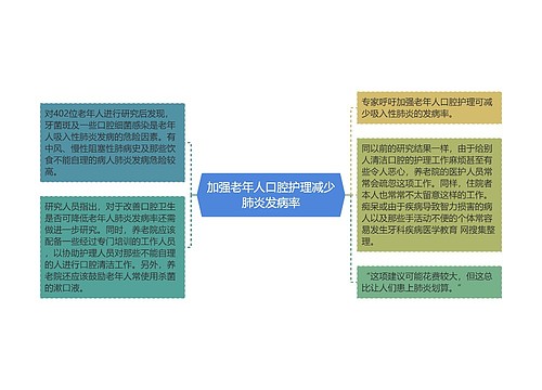 加强老年人口腔护理减少肺炎发病率