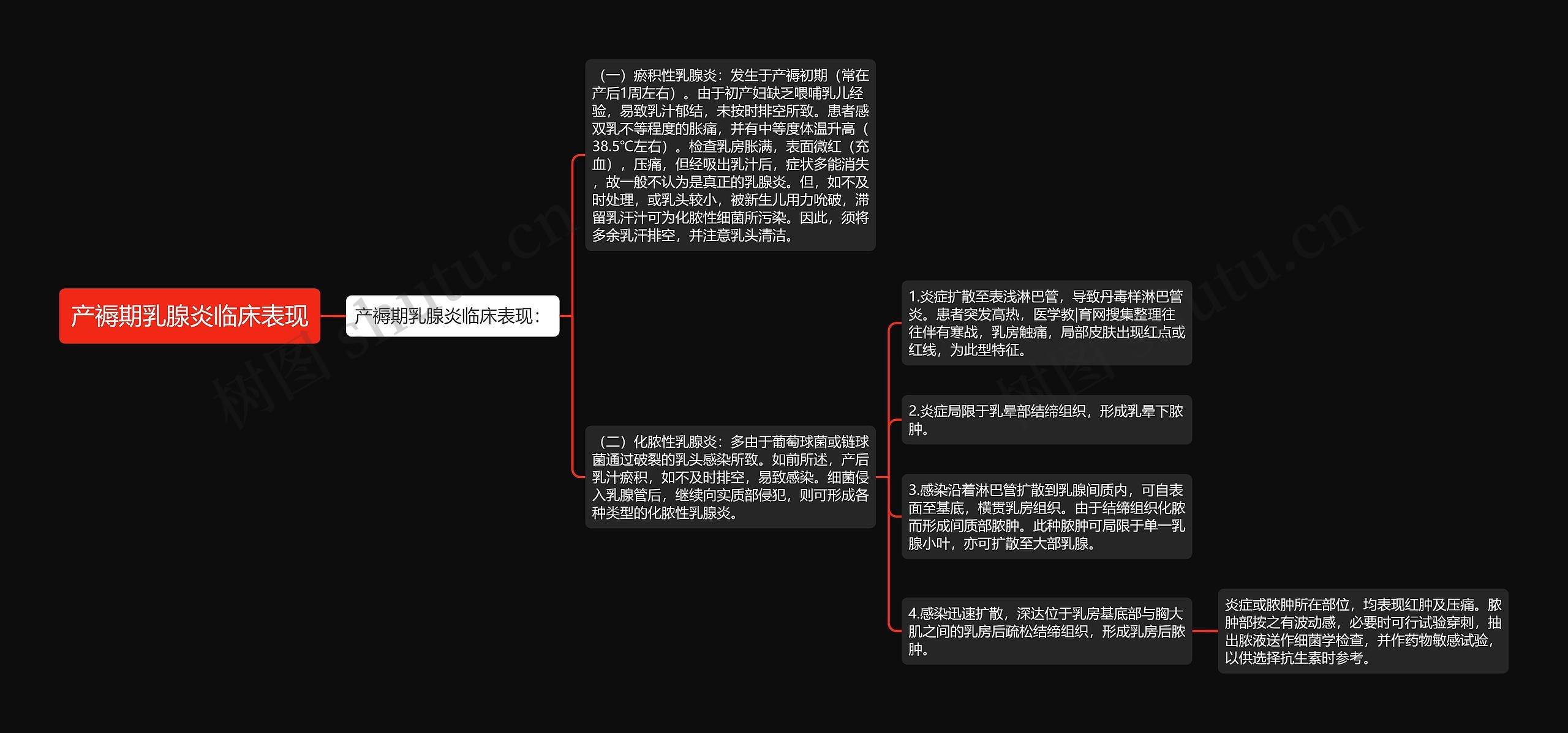 产褥期乳腺炎临床表现 产褥期乳腺炎临床表现